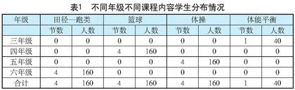 关于不同类型体育课程运动负荷监测的研究