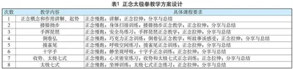 正念训练在体育教学中的价值与应用