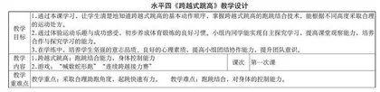 水平四跨越式跳高教学设计