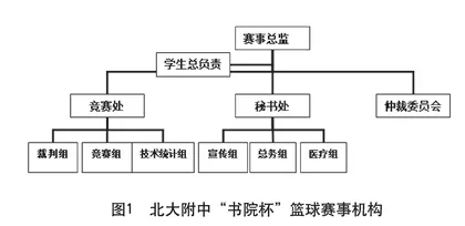 基于校园篮球赛事的篮球教育模式实践与探索