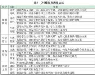 “强基计划”视阈下基于CPS模型的持球突破教学案例分析