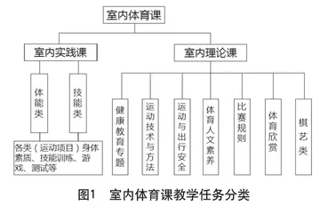 室内体育课存在的问题与解决策略