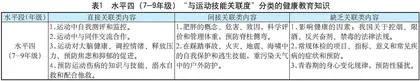 体育实践课教学融合健康知识的实施策略