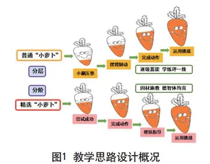 “分层、分阶、运用”在水平二《跪跳起》教学中的实践与分析