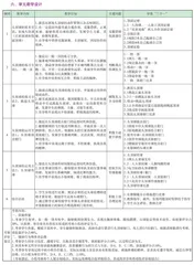 水平四足球正面头顶球单元教学设计