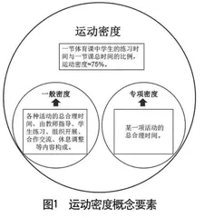 体育课堂运动密度的内涵、功能及其教学策略