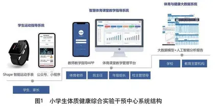 用数据测评助力学生健康成长