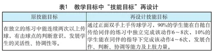 基于精准教学的体育课堂教学质量优化策略