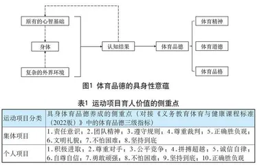 具身德育视角下青少年体育品德培养的 实然与转向