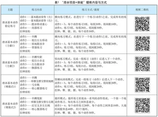北京冬奥会背景下“滑冰项目+体能”家庭体育作业的开发与设计