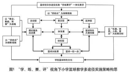 “学、练、赛、评”视角下小学篮球教学多途径实施策略