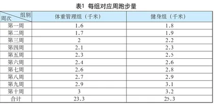 “约·悦·跃”： 小学体育“乐跑”拓展课的实践与研究