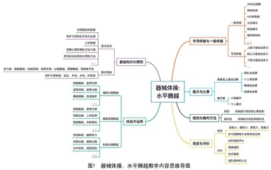 器械体操横箱分腿腾越项目学练与运用