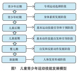 基本运动技能资源库建设与实践应用分享