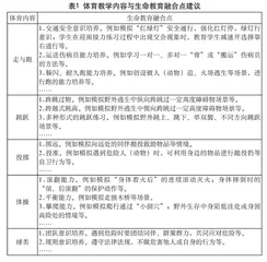 基于“生命自护”视角下的小学体育教学新思路