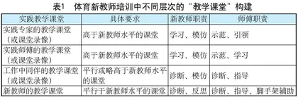 体育新教师“六个一”培训行动实践探索