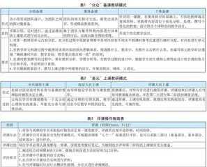 基于行动学习视角下的小学体育学科区域教研