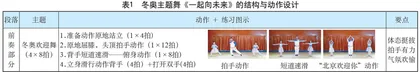北京冬奥会主题舞《一起向未来》的创编设计与策略