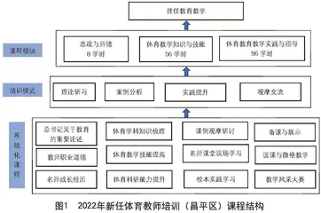 将“所学”转化为“所用”：规范化新任体育教师培养模式实践探索