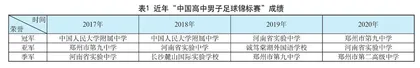 中国校园足球发展中的“河南现象”探析
