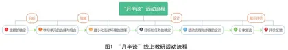 “月半谈”：名师工作室打造区域教研发展新样态