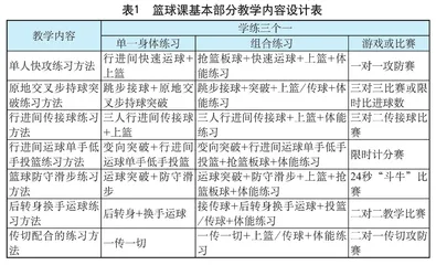 基于“学练三个一”视角下高中篮球课基本部分教学的研究