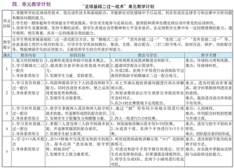 《足球斜传直插二过一配合》教学设计