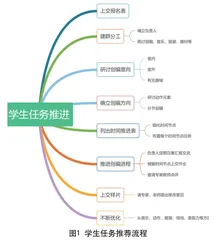 “学、练、赛”视角下自编操校本化“三步曲”