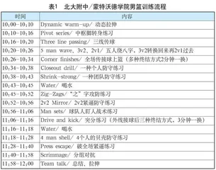 我国体教融合环境下美式青少年篮球训练理念的融入与实践