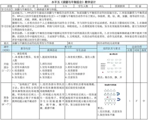 水平五《滚翻与平衡组合》教学设计