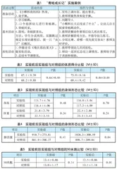 幼小衔接背景下趣味田径教学对幼儿健康行为的影响研究