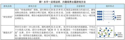 主题游戏驱动小学足球教学