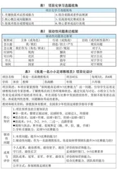 基于足球教材的项目化学习设计与实施