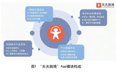 “AI+体育”：基于人工智能的小学体育家庭作业模式实践研究