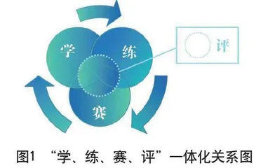 “双新”背景下高中啦啦操 “学、练、赛、评”一体化教学的实践与思考