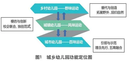 城乡均衡： 幼儿园“活力运动”体系的萧山实践 