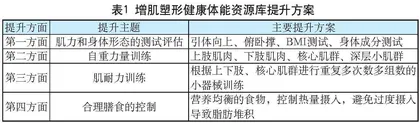 健康体能增肌塑形资源库建设与案例应用分享