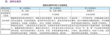 《武术八卦掌——领托掌+舞龙》  结构化教学设计