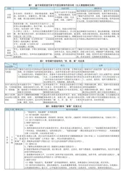 水平四体操技巧大单元整体设计理念与方法