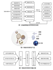 新基建赋能体育教育的特征、场景及展望