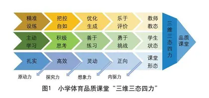 “教会、勤练、常赛”背景下如何打造小学体育品质课堂
