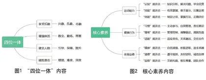 观评课应解决的三个问题