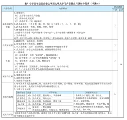基于真实情境的小学四年级武术大单元教学设计