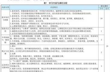 水平四（八年级）体操技巧组合动作学练与应用大单元教学方案