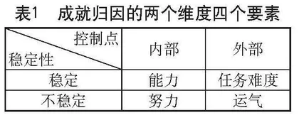 逆商教育在小学体育中的应用探析