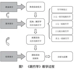 水平二《跳竹竿》结构化教学设计
