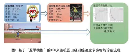 “冠军模型”助力体教融合创新发展