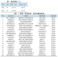  “零点体育”心率指标的实时监测与运动负荷评价