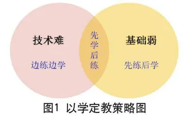 “学、练、赛”一体化： 小学生运动水平品质化进阶策略