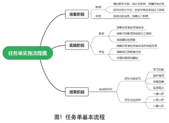 初中体育课堂合作学习任务单的设计与实施